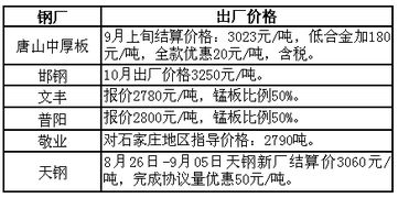 9月19日唐山地区部分钢厂铁精粉采购价格行情分析