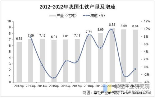 2022年中国铁精粉行业需求现状及驱动因素分析 国内市场供不应求与焦炭关联